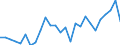 Flow: Exports / Measure: Values / Partner Country: Australia / Reporting Country: Canada