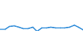Flow: Exports / Measure: Values / Partner Country: Australia / Reporting Country: Czech Rep.