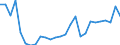 Flow: Exports / Measure: Values / Partner Country: Australia / Reporting Country: Denmark