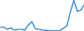 Flow: Exports / Measure: Values / Partner Country: Australia / Reporting Country: Finland