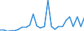 Flow: Exports / Measure: Values / Partner Country: Australia / Reporting Country: France incl. Monaco & overseas