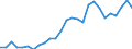 Flow: Exports / Measure: Values / Partner Country: Australia / Reporting Country: Germany