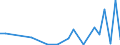 Flow: Exports / Measure: Values / Partner Country: Australia / Reporting Country: Greece