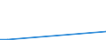 Flow: Exports / Measure: Values / Partner Country: Australia / Reporting Country: Hungary
