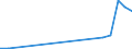 Flow: Exports / Measure: Values / Partner Country: Australia / Reporting Country: Ireland