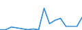 Flow: Exports / Measure: Values / Partner Country: Australia / Reporting Country: Israel