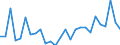 Flow: Exports / Measure: Values / Partner Country: Australia / Reporting Country: Japan