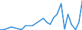 Flow: Exports / Measure: Values / Partner Country: Australia / Reporting Country: Korea, Rep. of