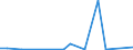 Flow: Exports / Measure: Values / Partner Country: Australia / Reporting Country: Mexico