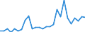 Flow: Exports / Measure: Values / Partner Country: Australia / Reporting Country: Netherlands
