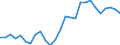 Flow: Exports / Measure: Values / Partner Country: Australia / Reporting Country: New Zealand