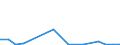 Flow: Exports / Measure: Values / Partner Country: Australia / Reporting Country: Poland