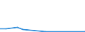 Flow: Exports / Measure: Values / Partner Country: Australia / Reporting Country: Slovenia