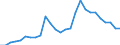 Flow: Exports / Measure: Values / Partner Country: Australia / Reporting Country: Spain