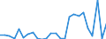 Flow: Exports / Measure: Values / Partner Country: Australia / Reporting Country: Sweden