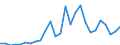 Flow: Exports / Measure: Values / Partner Country: Australia / Reporting Country: Switzerland incl. Liechtenstein
