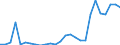 Flow: Exports / Measure: Values / Partner Country: Australia / Reporting Country: United Kingdom