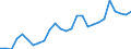 Flow: Exports / Measure: Values / Partner Country: Australia / Reporting Country: USA incl. PR. & Virgin Isds.