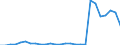 Flow: Exports / Measure: Values / Partner Country: Austria / Reporting Country: Belgium