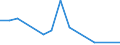 Flow: Exports / Measure: Values / Partner Country: Austria / Reporting Country: Canada