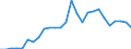 Flow: Exports / Measure: Values / Partner Country: Austria / Reporting Country: Czech Rep.