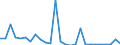 Flow: Exports / Measure: Values / Partner Country: Austria / Reporting Country: Denmark