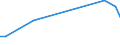Flow: Exports / Measure: Values / Partner Country: Austria / Reporting Country: Finland