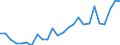 Flow: Exports / Measure: Values / Partner Country: Austria / Reporting Country: France incl. Monaco & overseas
