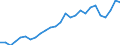 Flow: Exports / Measure: Values / Partner Country: Austria / Reporting Country: Germany