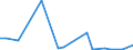 Flow: Exports / Measure: Values / Partner Country: Austria / Reporting Country: Greece
