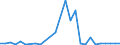 Flow: Exports / Measure: Values / Partner Country: Austria / Reporting Country: Hungary