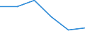Flow: Exports / Measure: Values / Partner Country: Austria / Reporting Country: Ireland