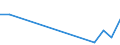 Flow: Exports / Measure: Values / Partner Country: Austria / Reporting Country: Israel