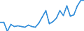 Flow: Exports / Measure: Values / Partner Country: Austria / Reporting Country: Italy incl. San Marino & Vatican