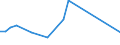 Flow: Exports / Measure: Values / Partner Country: Austria / Reporting Country: Japan
