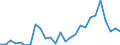 Flow: Exports / Measure: Values / Partner Country: Austria / Reporting Country: Netherlands