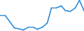 Flow: Exports / Measure: Values / Partner Country: Austria / Reporting Country: Poland