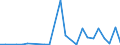 Flow: Exports / Measure: Values / Partner Country: Austria / Reporting Country: Slovakia