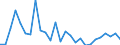Flow: Exports / Measure: Values / Partner Country: Austria / Reporting Country: Slovenia