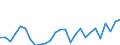 Flow: Exports / Measure: Values / Partner Country: Austria / Reporting Country: Spain