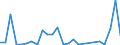 Flow: Exports / Measure: Values / Partner Country: Austria / Reporting Country: Sweden