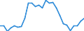 Flow: Exports / Measure: Values / Partner Country: Austria / Reporting Country: Switzerland incl. Liechtenstein