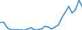 Flow: Exports / Measure: Values / Partner Country: Austria / Reporting Country: United Kingdom