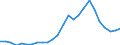 Flow: Exports / Measure: Values / Partner Country: World / Reporting Country: Australia