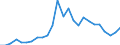 Flow: Exports / Measure: Values / Partner Country: World / Reporting Country: Austria