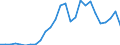 Flow: Exports / Measure: Values / Partner Country: World / Reporting Country: Belgium