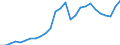 Flow: Exports / Measure: Values / Partner Country: World / Reporting Country: Finland