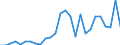 Flow: Exports / Measure: Values / Partner Country: World / Reporting Country: Greece