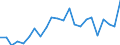Flow: Exports / Measure: Values / Partner Country: World / Reporting Country: Luxembourg