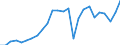 Flow: Exports / Measure: Values / Partner Country: World / Reporting Country: Mexico